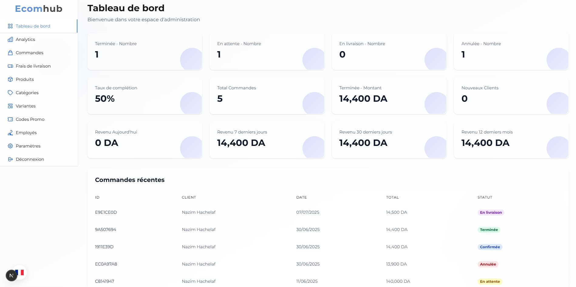 Comprehensive Dashboard
